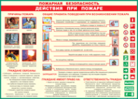 Таблица "Действия при пожаре" (100х140 сантиметров, винил) - fgospostavki.ru - Яблоновский