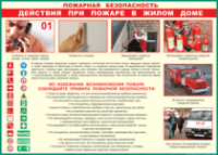Таблица "Действия при пожаре в жилом доме" (100х140 сантиметров, винил) - fgospostavki.ru - Яблоновский