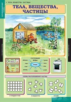 Комплект таблиц. Окружающий мир 3 класс. - fgospostavki.ru - Яблоновский