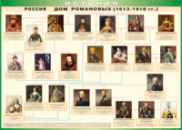 Таблица "Россия дом Романовых" (100х140 сантиметров, винил) - fgospostavki.ru - Яблоновский