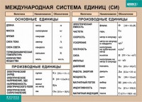Таблица. Физика. Международная система единиц (СИ) - fgospostavki.ru - Яблоновский
