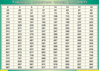Таблица простых чисел (до 997) (100х140 сантиметров, винил) - fgospostavki.ru - Яблоновский