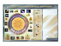 Интерактивный маркерный стенд "Шкала электромагнитных излучений" - fgospostavki.ru - Яблоновский