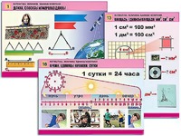Комплект таблиц "Математика. Величины. Единицы измерения" (20 таблиц, формат А1, ламинированные) - fgospostavki.ru - Яблоновский