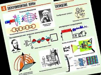 Комплект таблиц "Электромагнитные колебания и волны" (6 таблиц, формат А1, ламинированные) - fgospostavki.ru - Яблоновский