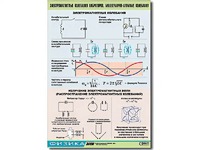 Таблица демонстрационная "Электромагнитные и молекулярно-атомные колебания" (винил 100х140) - fgospostavki.ru - Яблоновский