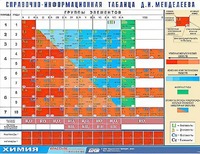 Справочно-информационная таблица Д. И. Менделеева (160х120) - fgospostavki.ru - Яблоновский