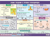 Таблица демонстрационная "Общие сведения о группах углеводородов" (винил 70х100) - fgospostavki.ru - Яблоновский