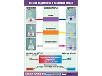Таблица демонстрационная "Окраска индикаторов в различных средах" (винил 70x100) - fgospostavki.ru - Яблоновский
