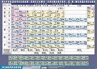 Таблица демонстрационная "Периодическая система элементов Д. И. Менделеева" (винил 100х140) - fgospostavki.ru - Яблоновский