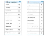 Комплект карточек (10)  "Обучающий калейдоскоп. Умножение на 3, 4 и 6" - fgospostavki.ru - Яблоновский