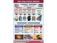 Таблица демонстрационная "Горные породы и полезные ископаемые" (винил 100*140) - fgospostavki.ru - Яблоновский