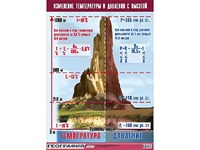 Таблица демонстрационная "Изменение температуры и давления с высотой" (винил 70*100) - fgospostavki.ru - Яблоновский