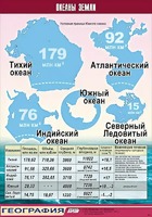 Таблица демонстрационная "Океаны Земли" (винил 100*140) - fgospostavki.ru - Яблоновский