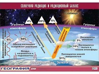Таблица демонстрационная "Солнечная радиация и радиационный баланс"(винил 100x140) - fgospostavki.ru - Яблоновский