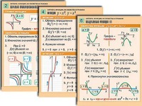 Комплект таблиц по алгебре "Алгебра. Уравнения" (12 таблиц, формат А1, ламинированные) - fgospostavki.ru - Яблоновский