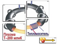 Модель-аппликация "Термоядерный синтез" (ламинированная) - fgospostavki.ru - Яблоновский