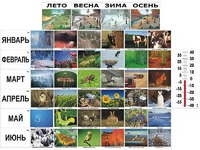 Фенологические наблюдения - fgospostavki.ru - Яблоновский