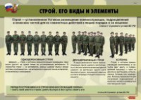 Комплект плакатов "Строевая подготовка" - fgospostavki.ru - Яблоновский