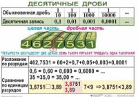 Комплект таблиц. Математика 5 класс - fgospostavki.ru - Яблоновский