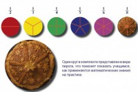 Учебно-игровой комплекс на магнитах "Доли круга" - fgospostavki.ru - Яблоновский