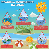 Стенд "Правила поведения на воде" - fgospostavki.ru - Яблоновский