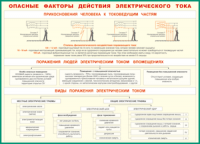 Таблица "Опасные факторы действия электрического тока" (100х140 сантиметров, винил) - fgospostavki.ru - Яблоновский