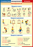 Таблица "Грамматика французского языка. Предлоги" (100х140 сантиметров, винил) - fgospostavki.ru - Яблоновский