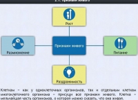 Интерактивные курсы. Биология 5 класс. Базовый - fgospostavki.ru - Яблоновский