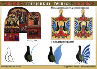Комплект таблиц "Основы декоративно-прикладного искусства" - fgospostavki.ru - Яблоновский
