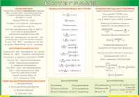 Таблица "Интегралы" (100х140 сантиметров, винил) - fgospostavki.ru - Яблоновский