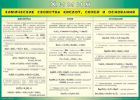 Таблица "Химические свойства кислот, солей и оснований" (100х140 сантиметров, винил) - fgospostavki.ru - Яблоновский