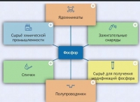 Интерактивные курсы. Химия 9 класс. Базовый. - fgospostavki.ru - Яблоновский