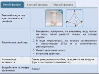 Интерактивные курсы. Химия 9 класс. Расширенный. - fgospostavki.ru - Яблоновский