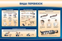 Стенд "Виды перевязок" - fgospostavki.ru - Яблоновский