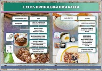 Стенд "Схема приготовления каши" - fgospostavki.ru - Яблоновский