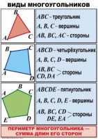 Комплект таблиц по математике для начальной школы. Математика 4 класс - fgospostavki.ru - Яблоновский