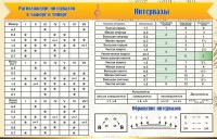 Стенд "Интервалы" - fgospostavki.ru - Яблоновский