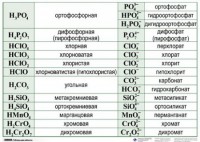 Справочные таблицы для кабинета химии (комплект 19 таблиц и 32 раздаточных карточек) - fgospostavki.ru - Яблоновский