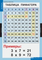 Комплект таблиц. Математика. Математические таблицы для начальной школы. - fgospostavki.ru - Яблоновский