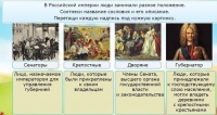 Интерактивные курсы. Окружающий мир 4 класс . Базовый. - fgospostavki.ru - Яблоновский