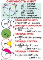 Комплект таблиц. Геометрия 7-11 класс - fgospostavki.ru - Яблоновский