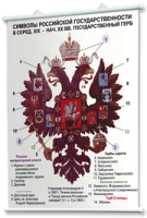 Плакаты по истории России для оформления кабинета. - fgospostavki.ru - Яблоновский