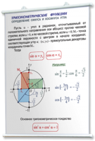 Плакаты по математике для оформления кабинета. - fgospostavki.ru - Яблоновский