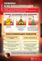Комплект таблиц. ОБЖ. Пожарная безопасность. - fgospostavki.ru - Яблоновский