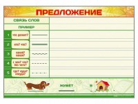 Магнитно-маркерный плакат по обучению грамоте "Предложение" с набором магнитных карточек + методические рекомендации - fgospostavki.ru - Яблоновский