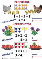 Комплект таблиц по математике для начальной школы. Математика 1 класс - fgospostavki.ru - Яблоновский