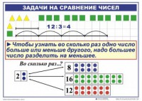 Комплект таблиц по математике для начальной школы. Математика 2 класс. "Умножение и деление" - fgospostavki.ru - Яблоновский