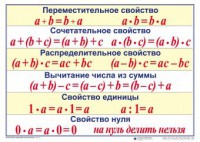 Математические таблицы для начальной школы - fgospostavki.ru - Яблоновский