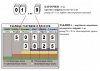 Интерактивная таблица по математике для начальных классов "Разряды и классы чисел" - fgospostavki.ru - Яблоновский